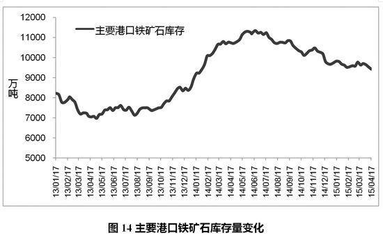 中国港口运输GDP_图片,海量精选高清图片库 广东省佛山禅城区起航货运代理公司