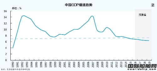 贸易结构变化将改造航运业