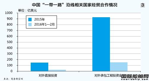贸易结构变化将改造航运业