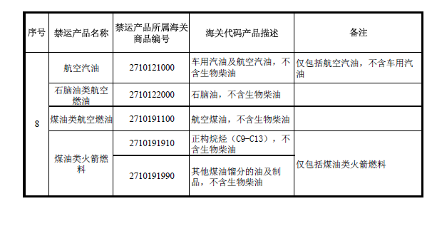 商务部、海关总署发布对朝鲜禁运矿产清单